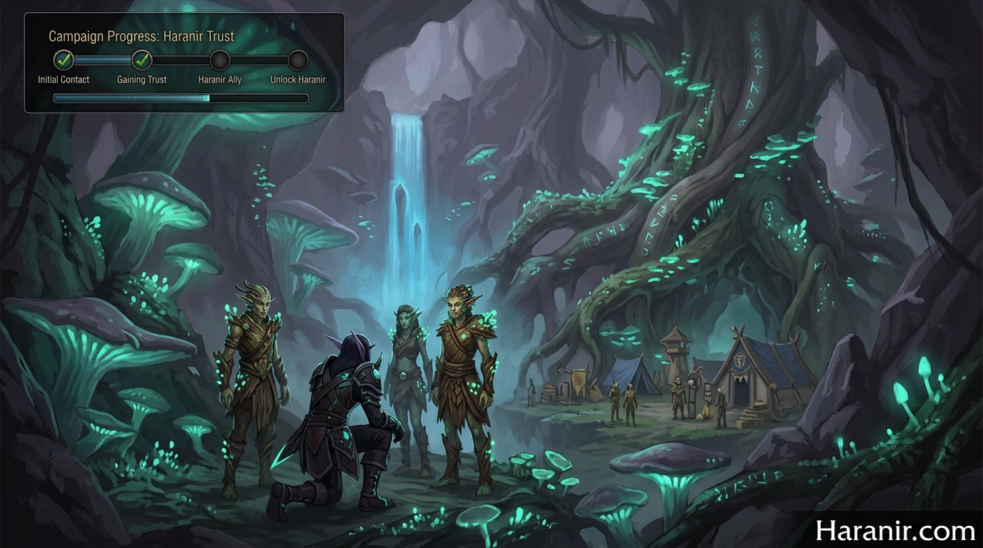 Midnight campaign progression in Harandar - main story beats that gate Haranir allied race unlock in WoW
